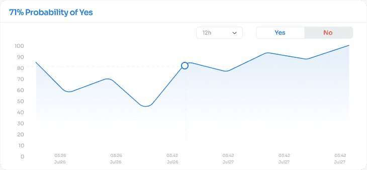 news-chart